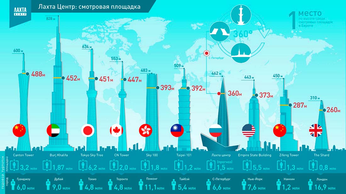 смотровая площадка лахта центр